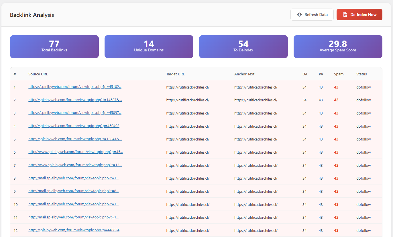 Smart Deindex Dashboard